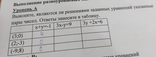 Выясните, являются ли решениями заданных уравнений указанные пары чисел. ответы занесите в таблицу.