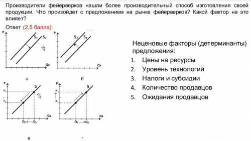 В результате рекламной компании население стало предпочитать Кока-Колу квасу. Что произойдёт со спро