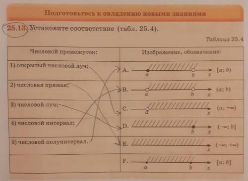 25.13. Установите соответствие (табл. 25.4).