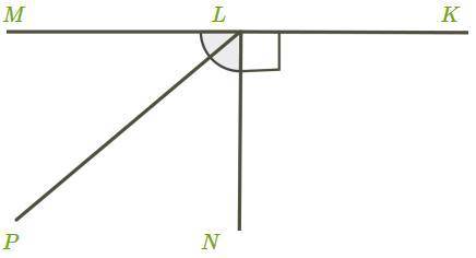 Известно, что ∡KLM — развёрнутый угол, луч LP — биссектриса угла ∡MLN. Используй данную информацию и