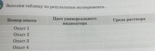 Надо быстро сделать эту таблицу а то двойку поставят надо