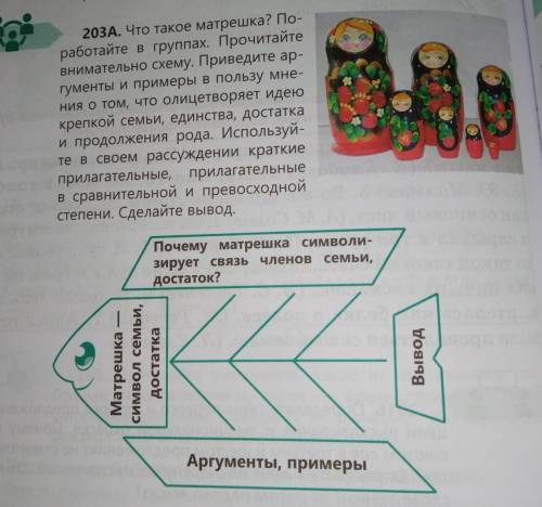 20ЗА. Что такое матрешка? По- работайте в группах. Прочитайте внимательно схему. Приведите ар- гумен