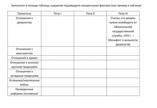 Заполните в тетради таблицу, суждения подтвердите конкретными факт Петр I Петр II Правитель Отношени