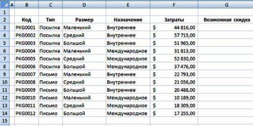 В MS Excel, используя функцию ЕСЛИ заполнить столбец G: если затраты превышают 35000$, то предоставл