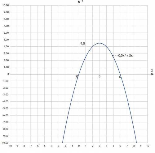 Завдання 2.3 , будь ласка