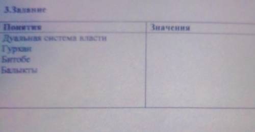 3.Задание Значения ІІонятия Дуальная система власти Гурхан Битобе Балыкты это СОР осталось 10 минут