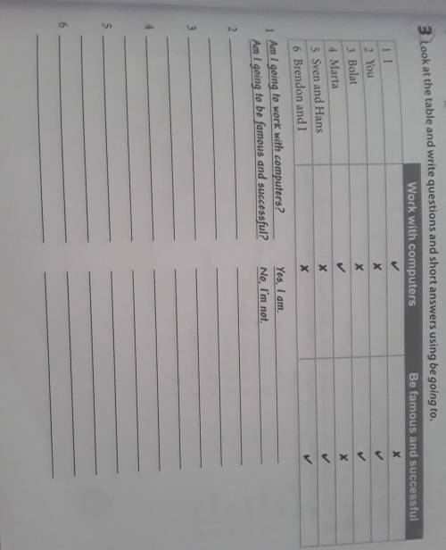 3 Look at the table and write questions and short answers using be going to Work with computers Be f