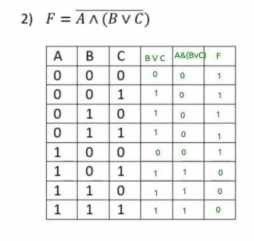 решите таблицу истенности !