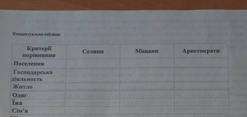 История Украины 9класс таблица першій половині ХІХ століття