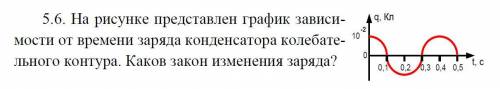 На рисунке представлен график зависи- мости от времени заряда конденсатора колебате- льного контура.