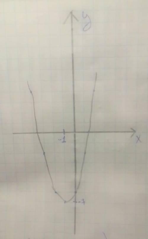 определить промежутки, где y>0 , y<0для функции y=x^2+2x-4