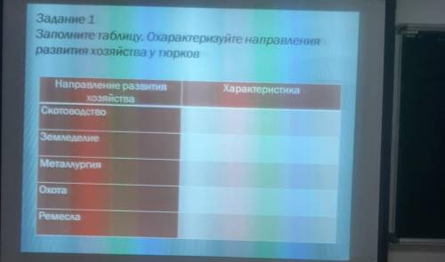 Задание 1 Заполните таблицу. Охарактеризуйте направления развития хозяйства у тюрков Характеристика