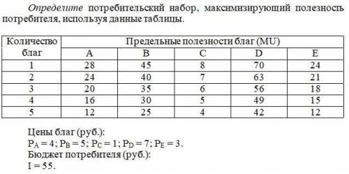 Определите потребительский набор, максимизирующий полезность потребителя, используя данные таблицы.