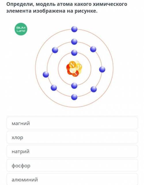 Определи модель атома какого химического элемента изображенного на картинке