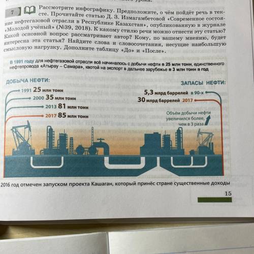 Рассмотрите инфографику. Предположите, о чём пойдёт речь в тек- 7 сте. Прочитайте статью д. 3. Измаг