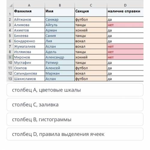 Определи столбец , к которому применено условное форматирование , и вид условного форматирования , o