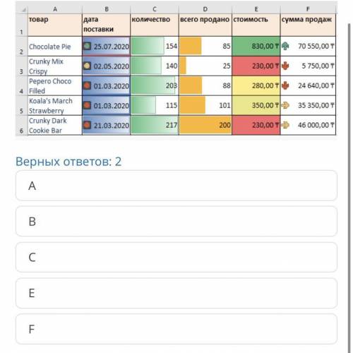 В таблице применено несколько правил условного форматирования . Определи , в каких столбцах применил