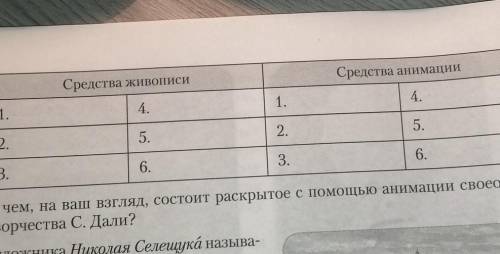 Творчеством Сальвадора Дали был восхищён Уолт Дисней - один из самых признанных представителей миров