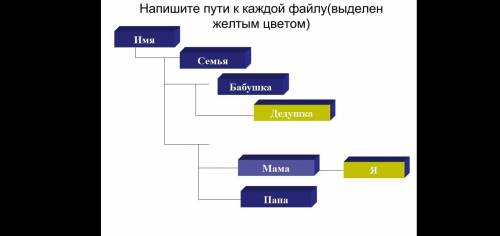 , НА КАРТИНКЕ ВСЕ ЧТО НУЖНО СДЕЛАТЬ