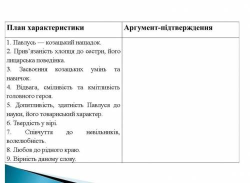 Характеристика образу Павла Судака. Задание закреплю в фото ДО ЗАВТРА