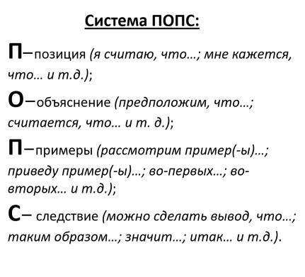 Написать сочинение по форме ПОПС тема Наш дружный класс