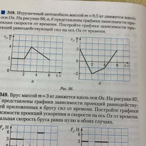 Игрушечный автомобиль массой m= 0,5 кг движется вдоль оси Ох. На рисунке 86, а, б представлены графи