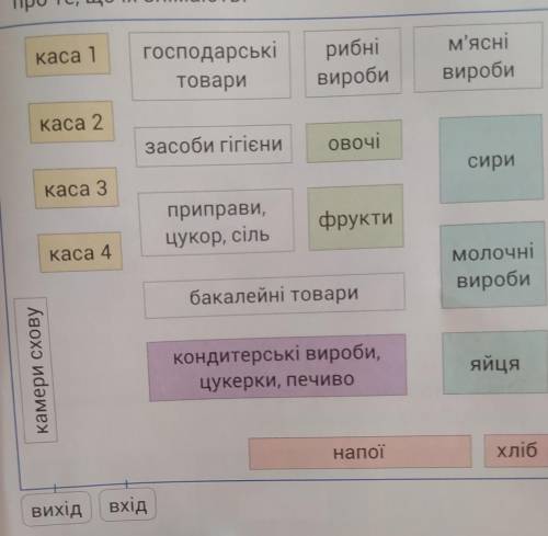 6. На території супермаркету хлопці побачили знак. Що він означає? Навіщо в магазині відеонагляд? Де