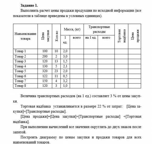 Здравствуйте выполнить расчет цены продажи продукции по исходной информации.