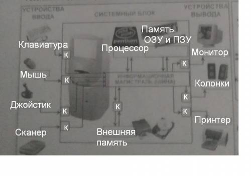 Поставьте подписки к устройствам персонального компьютера