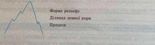 Укажіть форму рельєфу, зображену на ілюстрації. Визначте ділянку земної кори, яка відповідає цій фор