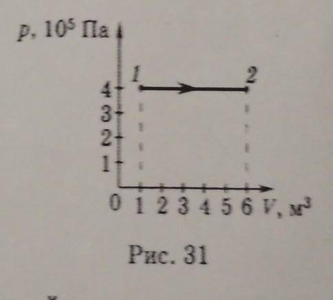 По графику, изображенному на рисунке 31, определите работу, совершенную газом при переходе из состоя