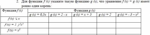 Для функции f (x) укажите такую функцию g (x) что уравнение f (x) = g(x) имеет ровно один корень