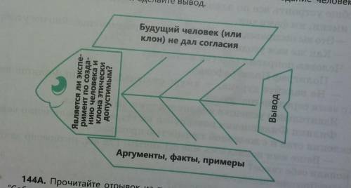 Поработайте в группах, используя прием Фишбоун. Проситайте схему. Приведите аргументы, подтверждаю