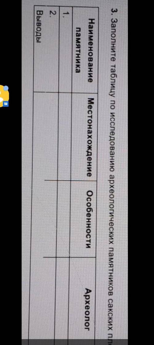 Заполните таблицу по исследованию археологических памятников сакских племен