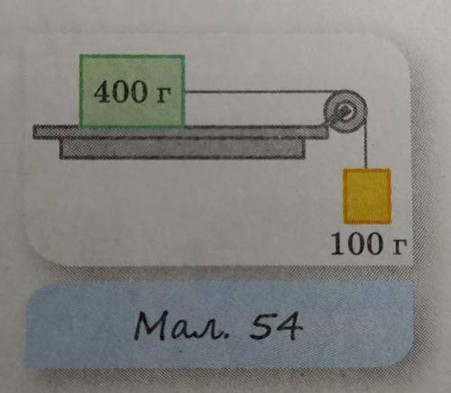 Брусок, маса якого 400 г, під дією вантажу, що має масу 100 г (мал. 54), рухаючись зі стану спокою,