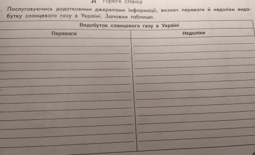 3. Послуговуючись додатковими джерелами інформації, визнач переваги й недоліки видо- бутку сланцевог