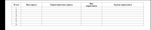 МАРКЕТИНГсоставить таблицу по типам маркетинга в зависимости от видов спроса