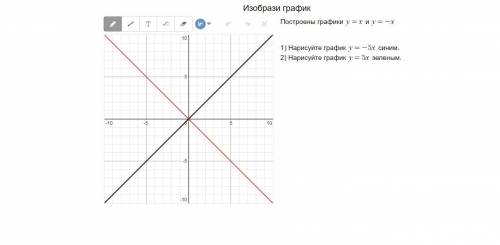 Построены графики y=x и y=-x 1) Нарисуйте график y=-5x синим.2) Нарисуйте график y=5x зеленым.