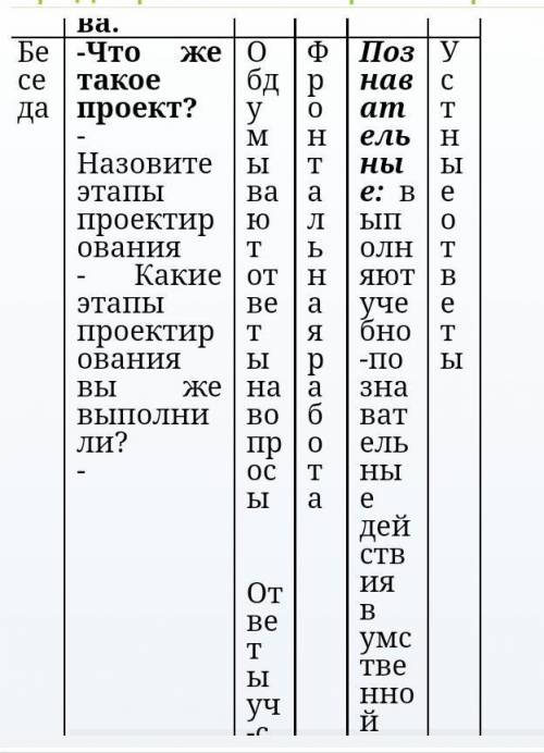 ІВ ДО ІТЬ ЗРОБИТИ ЗАХИСТ ПРОЕКТУ НА ТЕМУ «ТВАРИННА КЛІТИНА» БУДУ ДУЖЕ ВДЯЧНА