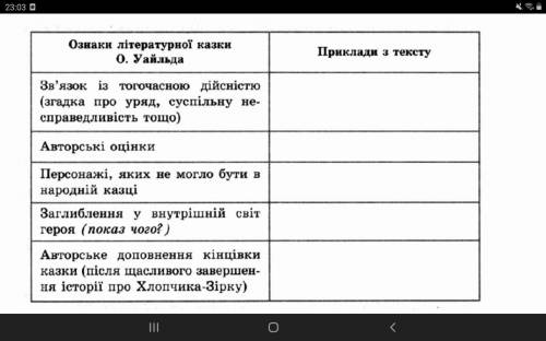 Ознаки , які відрізняють літературну казку О. Уайльда Хлопчик-Зірка від народної.