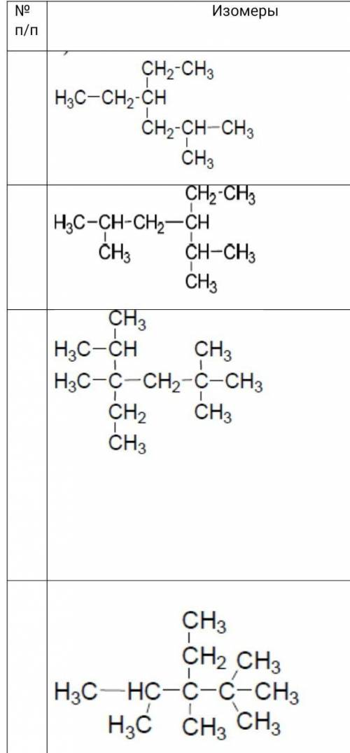 Приведенному ниже углеводороду дайте название по номенклатуре IUPAC. Сделайте нумерацию основной цеп