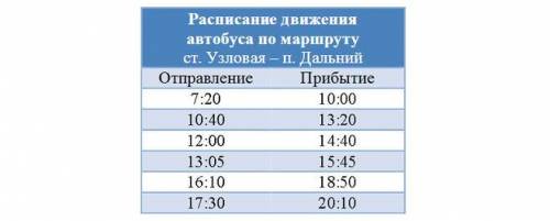 От станции Узловая до посёлка Дальний по расписанию ходит автобус. На конечной остановке в Дальнем а