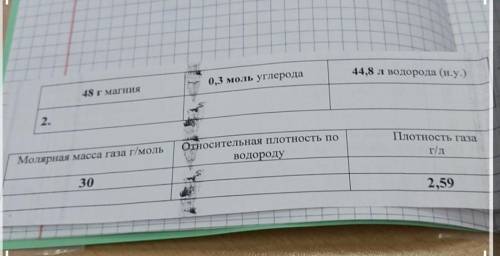 ПРШУ 44,8 л водорода (н.у.) 0,3 моль углерода 48 г магния 2. Относительная плотность по водороду Пло