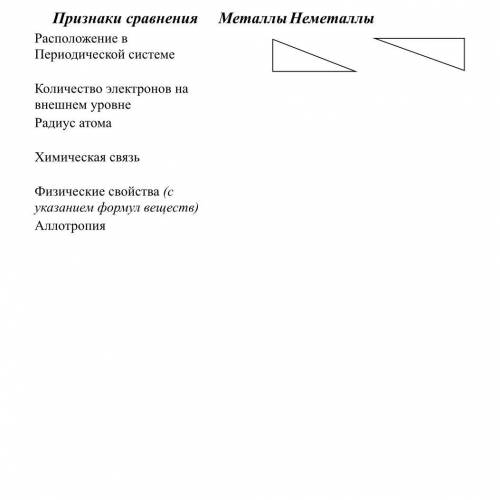 нужно заполнить этот таблицу на тему «простые вещества:металлы и неметаллы» (Что обозначают треуголь