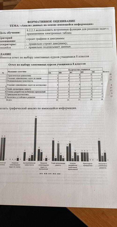 с сором по информатике 8 класс