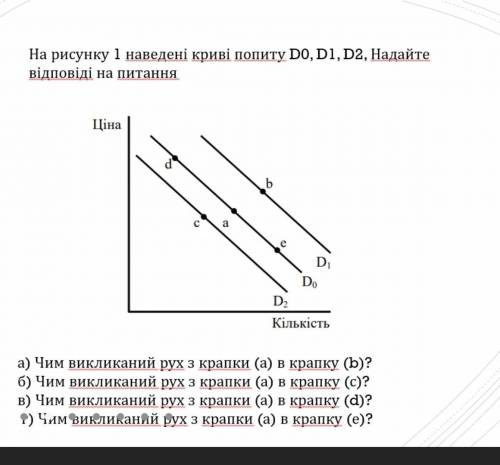 На рисунку 1 наведені криві попиту D0, D1, D2, Надайте відповіді на питання