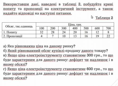 Використавши дані, наведені в таблиці 2, побудуйте криві попиту та пропозиції на електричний інструм