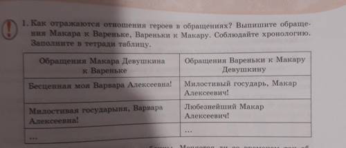 1. Как отражаются отношения героев в обращениях? Выпишите обращения Макара к Вареньке, Вареньки к Ма