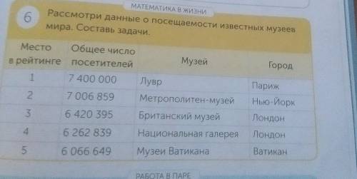 6 МАТЕМАТИКА В ЖИЗНИ Рассмотри данные о посещаемости известных музеев мира. Составь задачи. Место Об