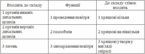 Питання №7 ? Завдання містить три стовпчики інформації, у кожному з яких вона позначена цифрами. Ви